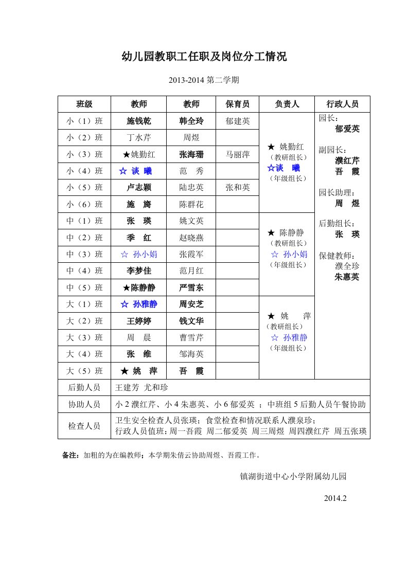 幼儿园教职工任职及岗位分工情况