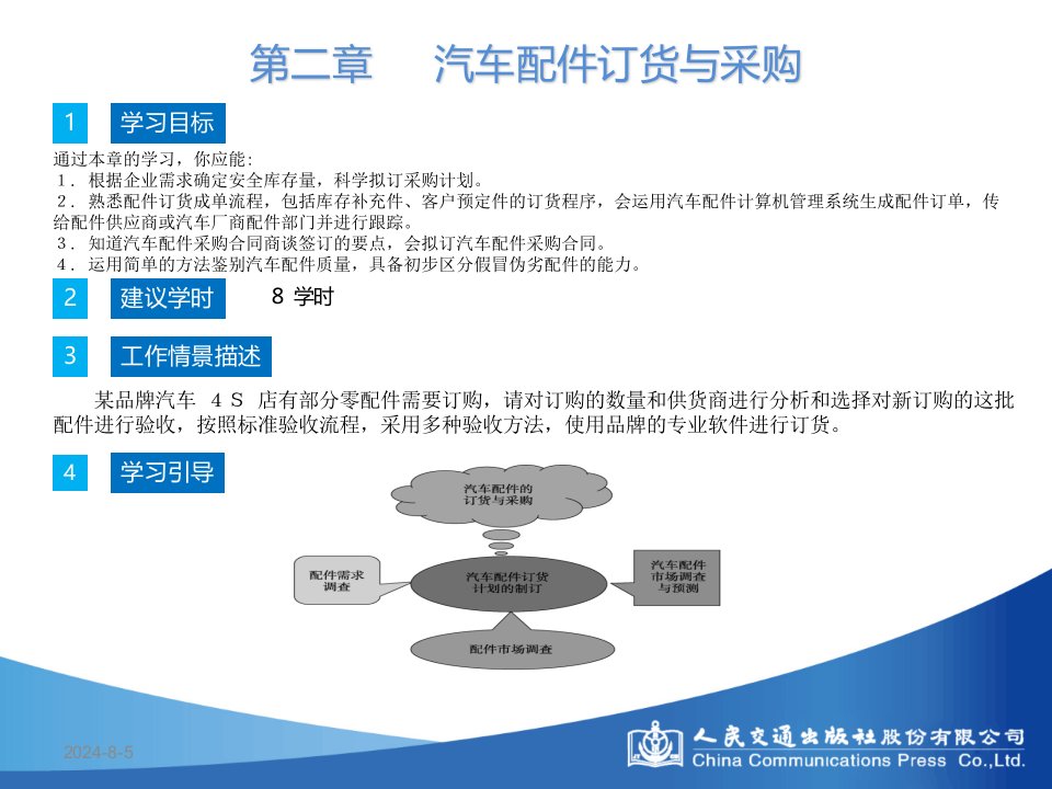 汽车配件订货与采购培训ppt课件