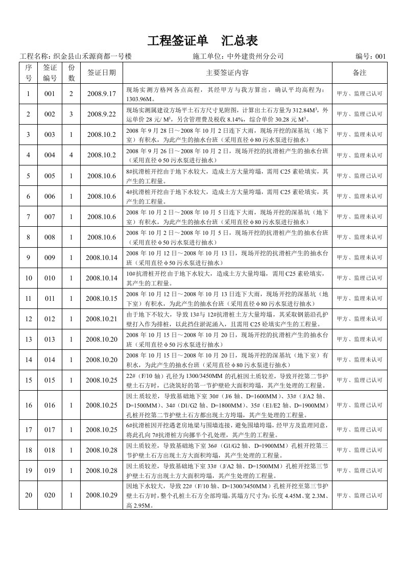 工程签证单汇总表