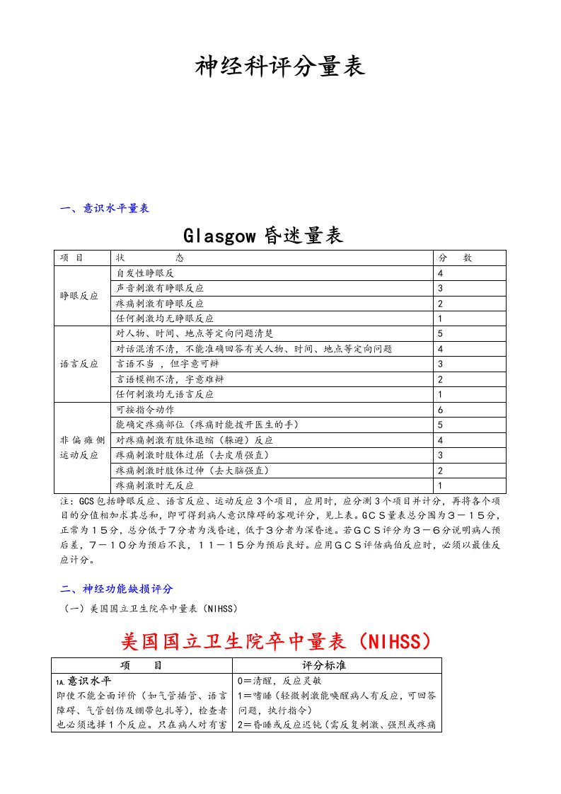 神经内科评分量表格