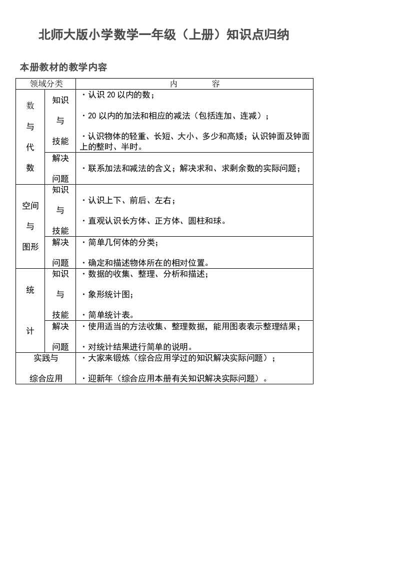 北师大版小学数学知识点归纳—简化版