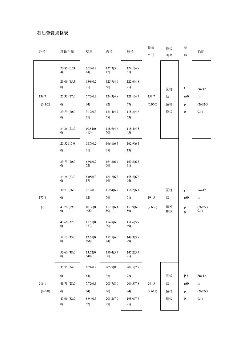 石油套管知识材质用途规格