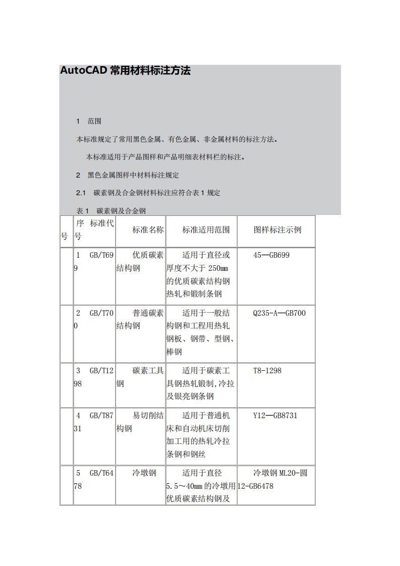 AutoCAD常用材料标注方法