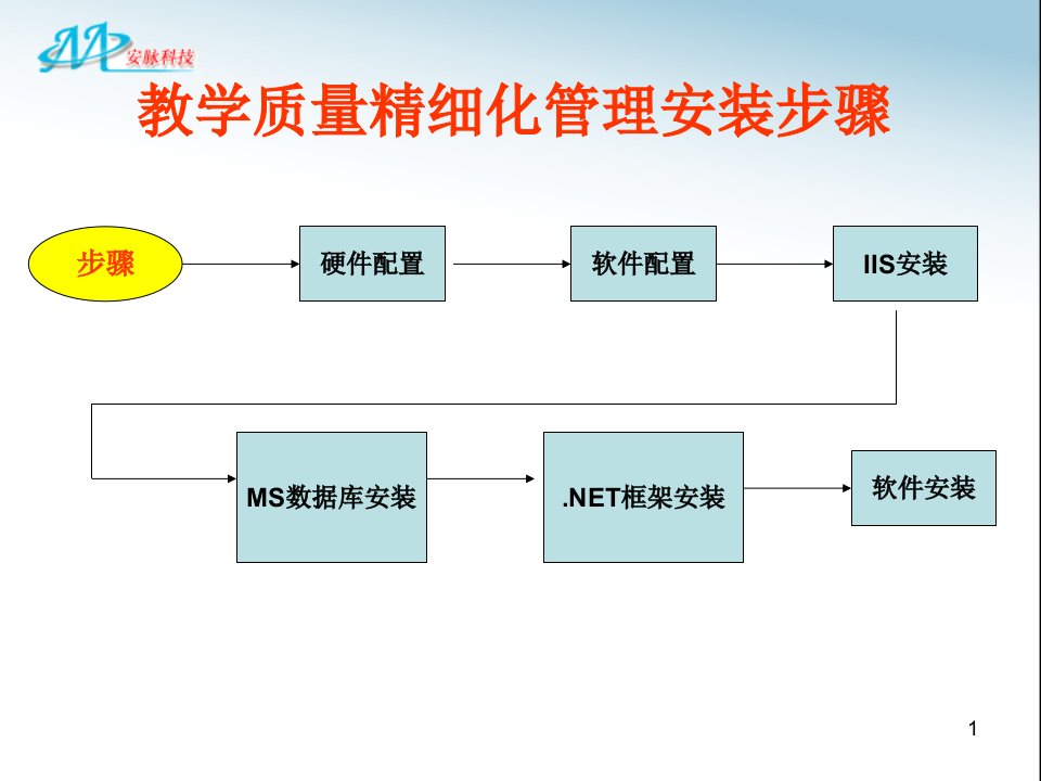 教学质量精细化管理安装步骤