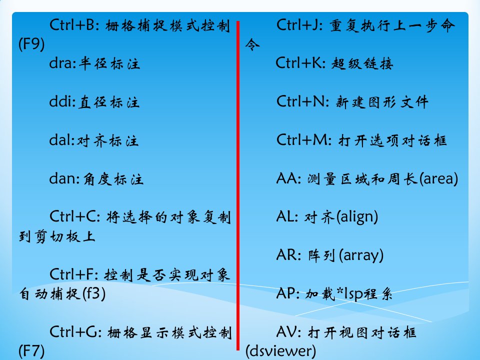 PDF版cad常用快捷键课件