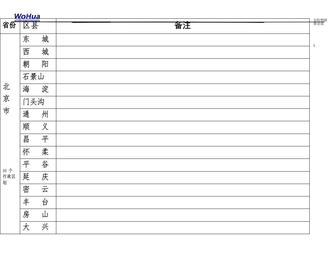 中国各省份明细表