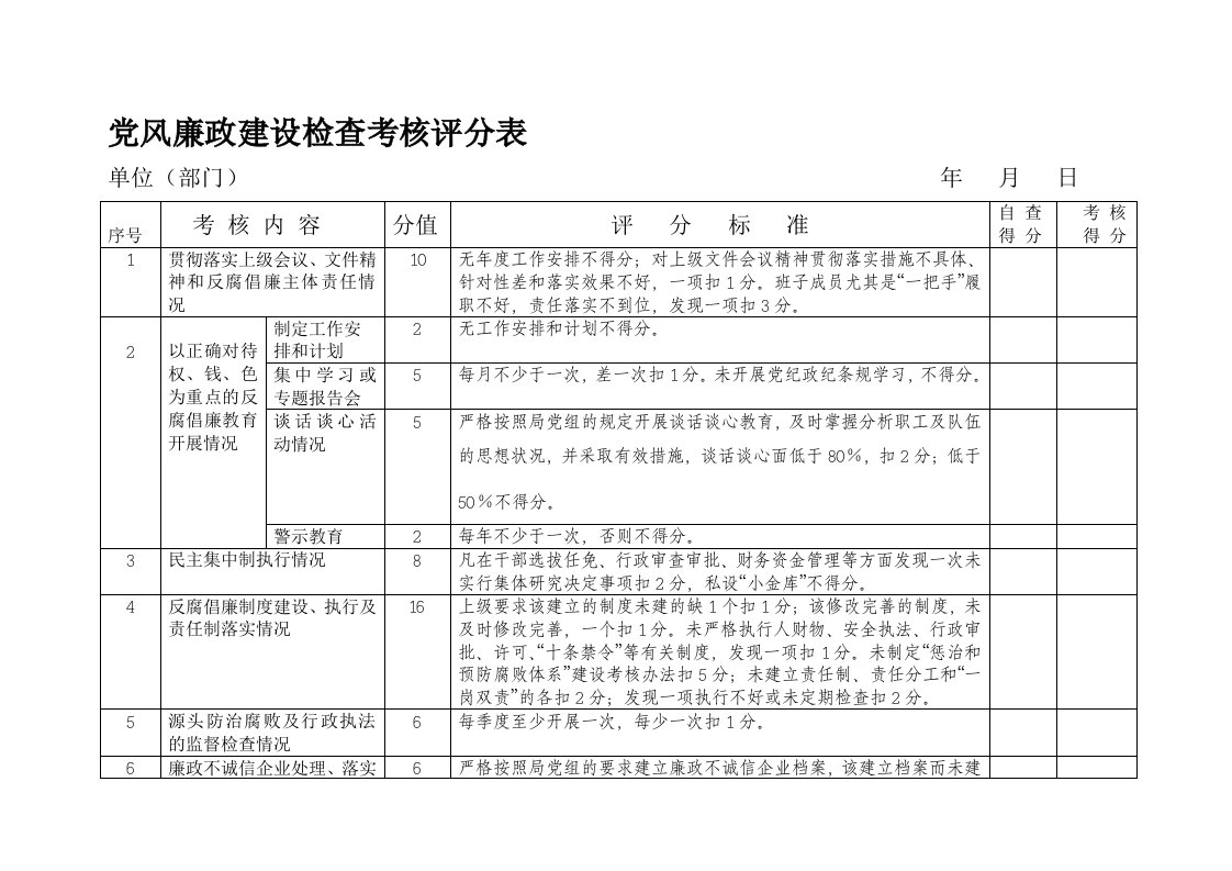 党风廉政建设检查考核评分表