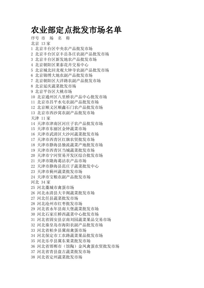 农业部定点批发市场名单