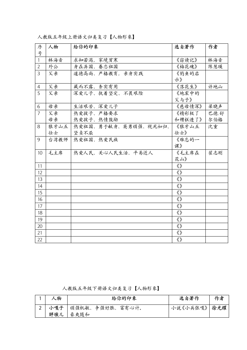 人教版1——6年级人物形象概括