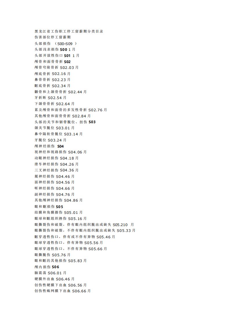 黑龙江省工伤职工停工留薪期分类目录