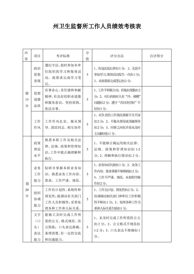 州卫生监督所工作人员绩效考核表