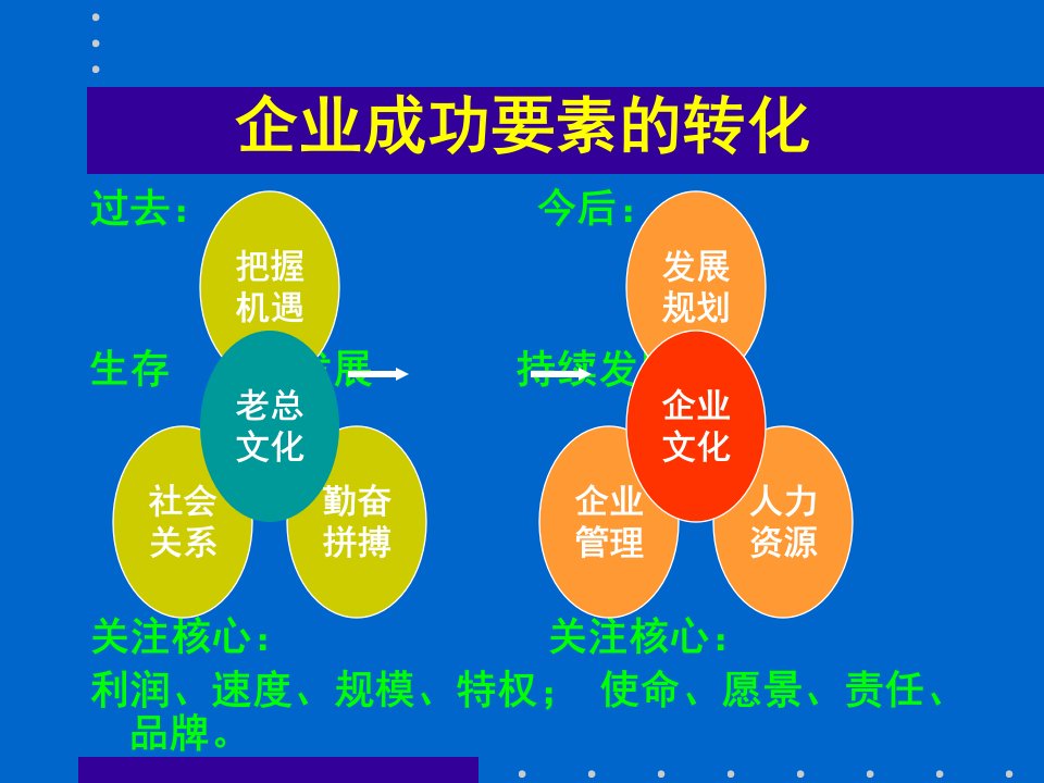 管理变革与创新培训通用课件