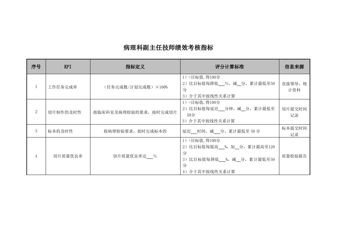 KPI绩效指标-医院病理科副主任技师绩效考核指标