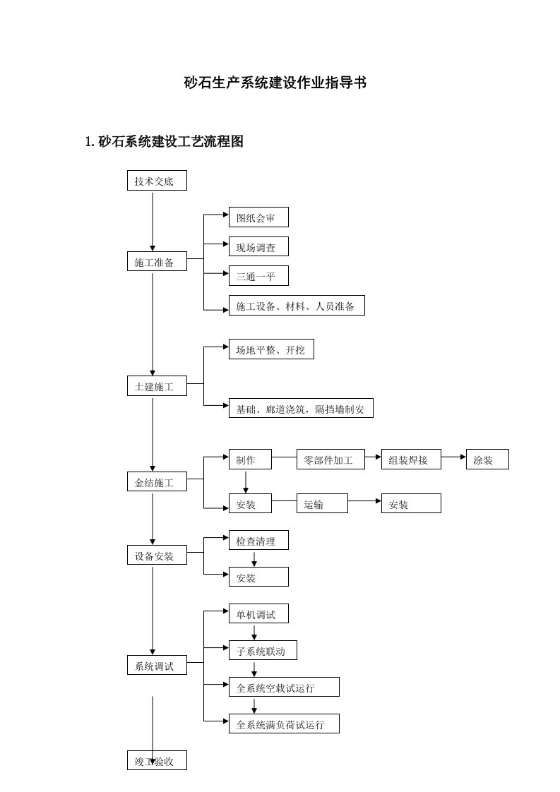 生产管理--砂石生产系统建设作业指导书