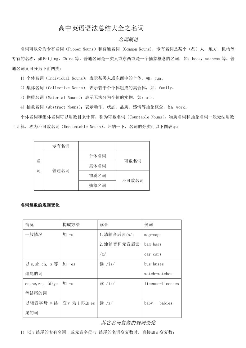 高中英语语法总结大全之名词