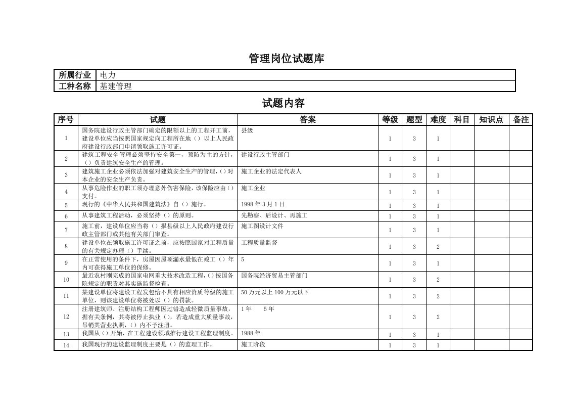 电力资格考试题库基建管理试题模板