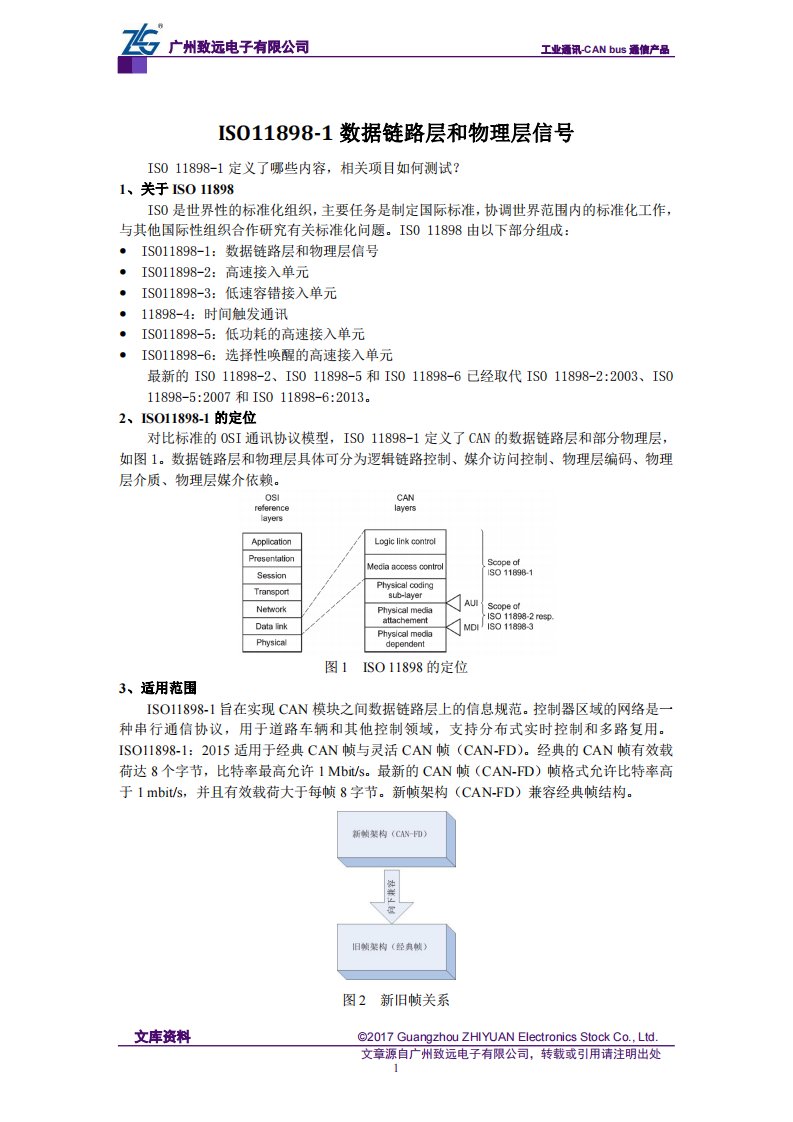 ISO11898-1数据链路层和物理层信号