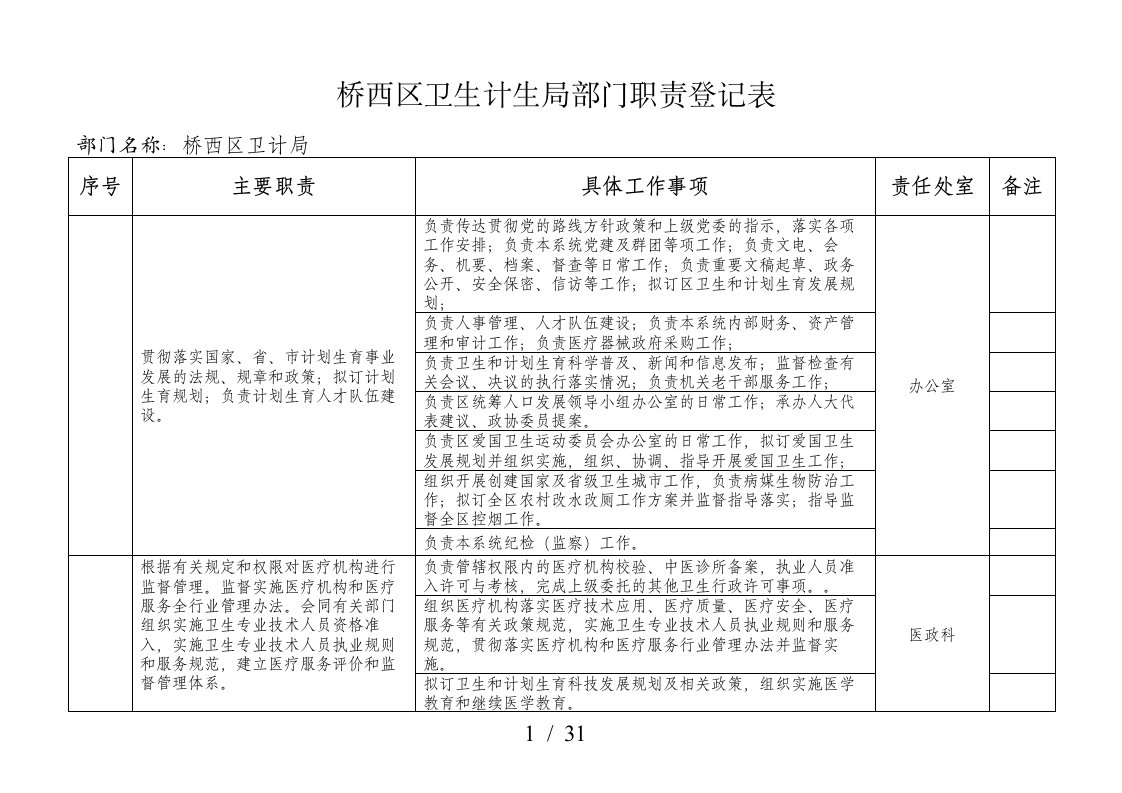 桥西区卫生计生局部门职责登记表