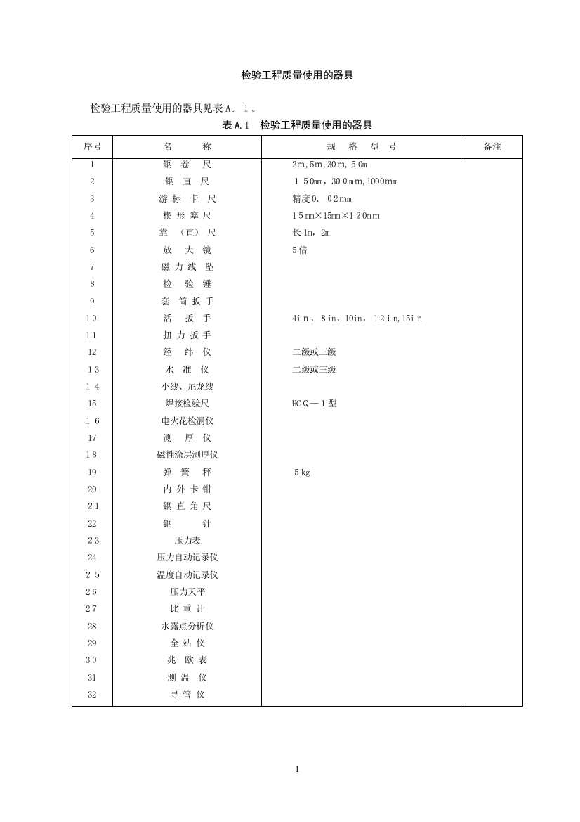 SY42082008-石油天然气建设工程施工质量验收规范电子表格.可编辑范本