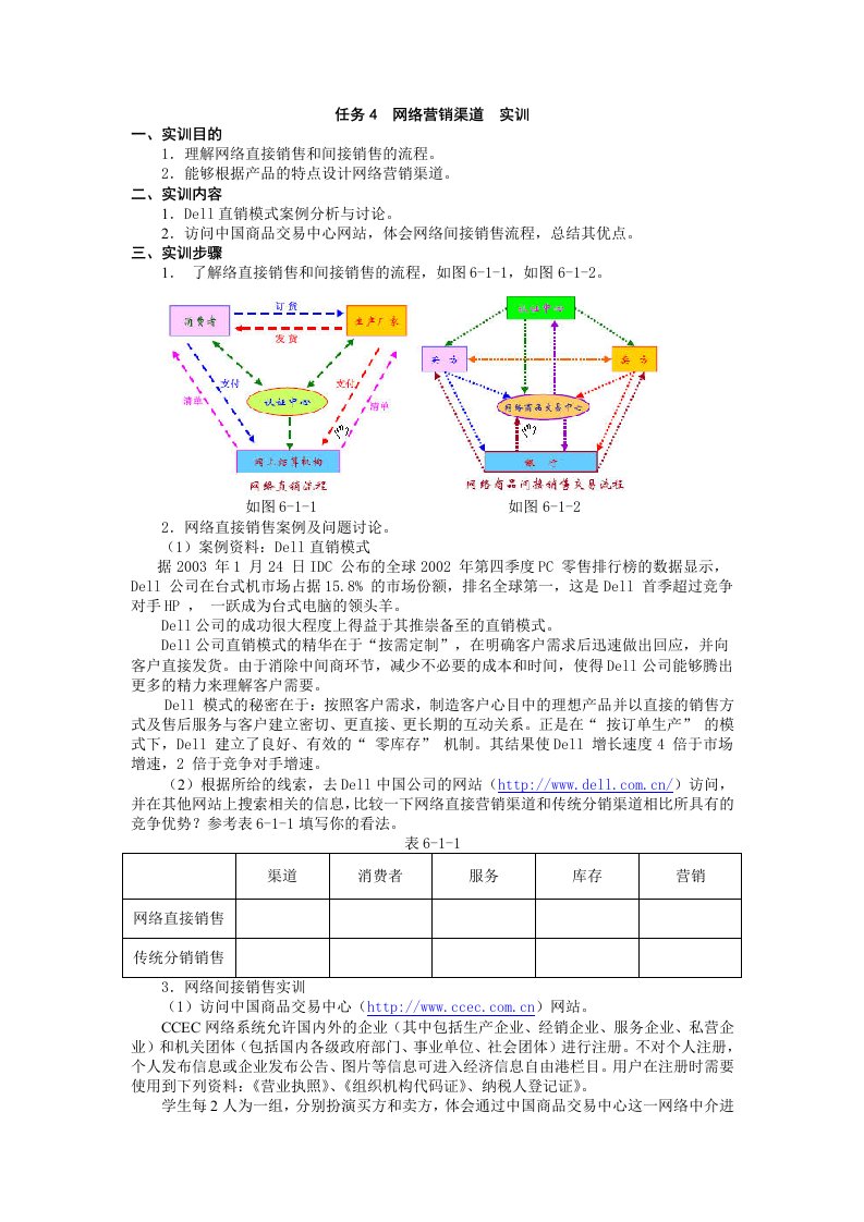 网络营销渠道实训