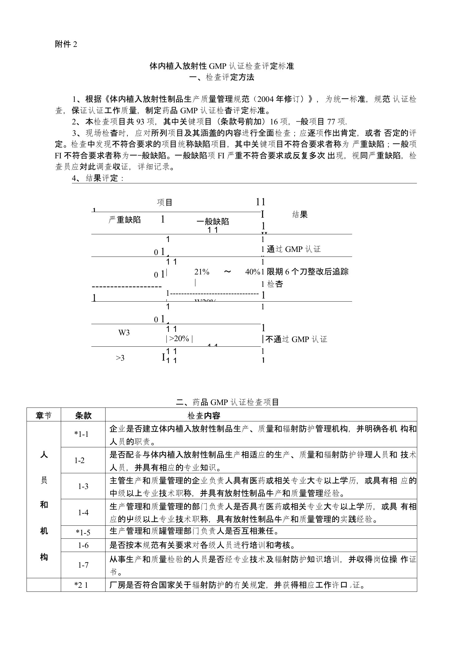 体内植入放射性GMP认证检查评定标准