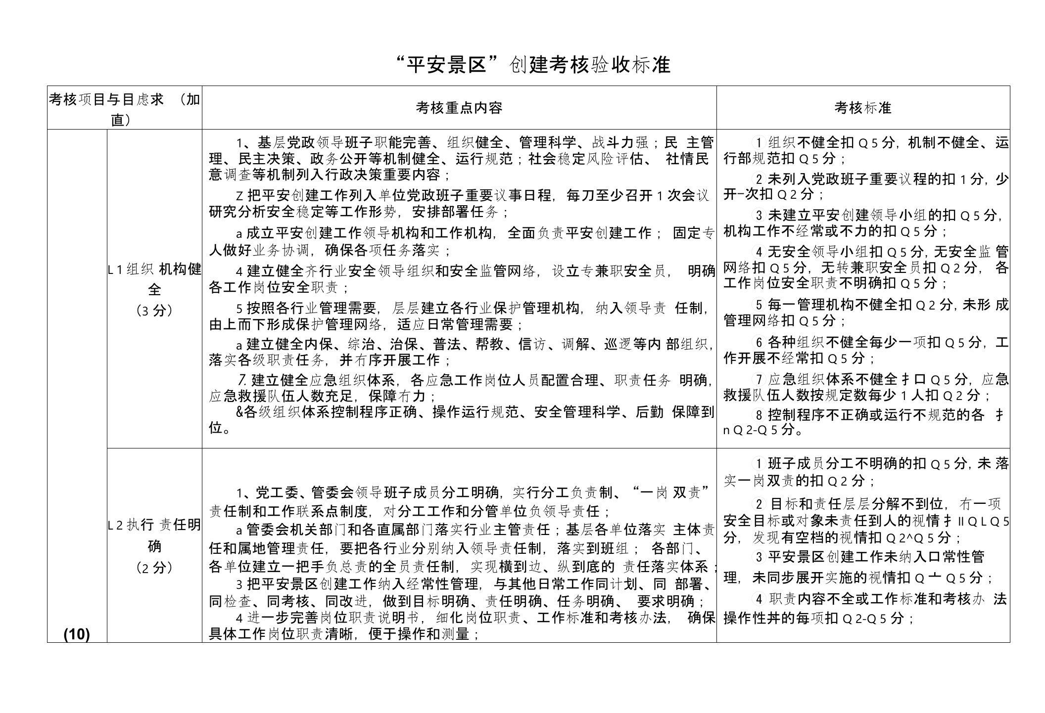 平安景区创建标准