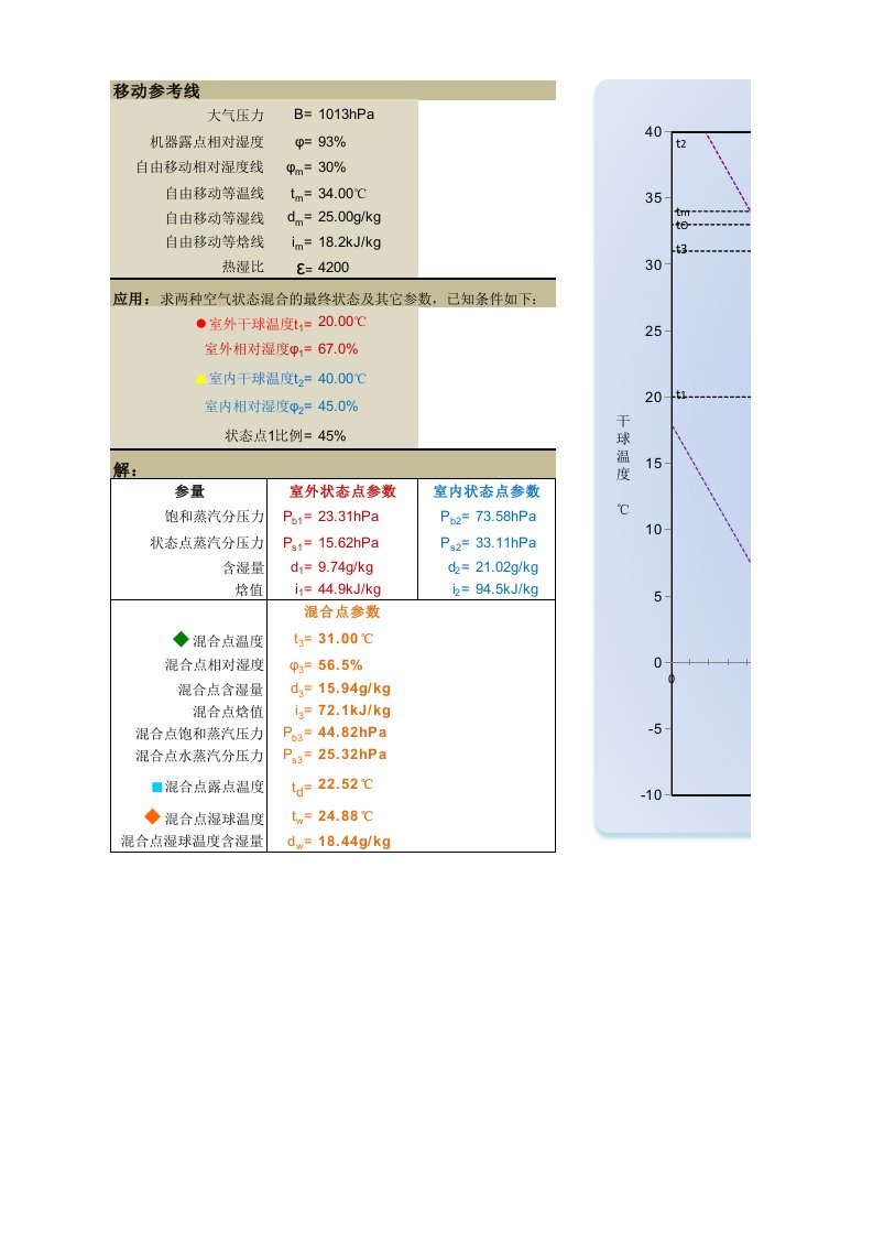 excel焓湿图升级版