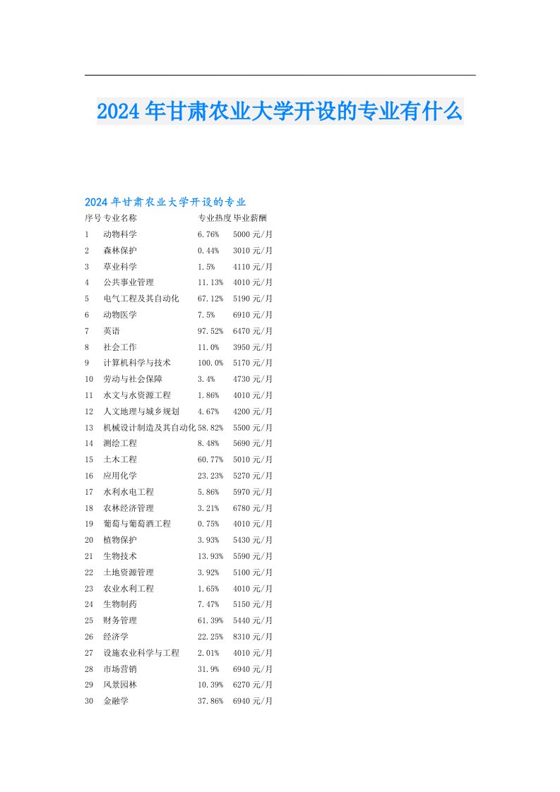 2024年甘肃农业大学开设的专业有什么