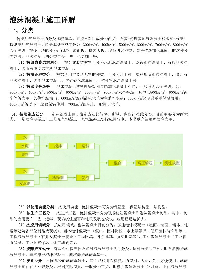 泡沫混凝土施工流程