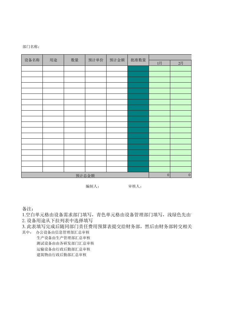 全面预算管理-投融资预算表