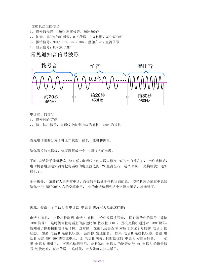 pstn学习