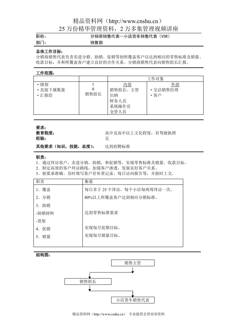 分销商销售代表—小店货车销售代表（VSR）