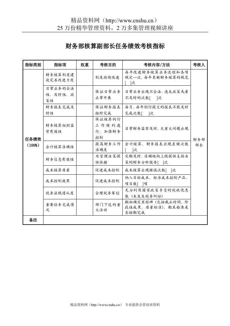 航空材料研究行业-财务部-核算副部长任务绩效考核指标（KPI）