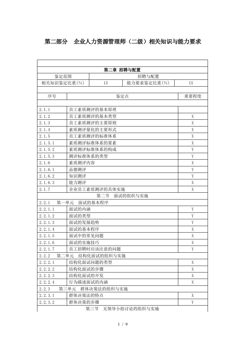 人员招聘与配置练习题2级