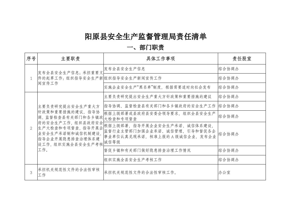 阳原县安全生产监督管理局责任清单