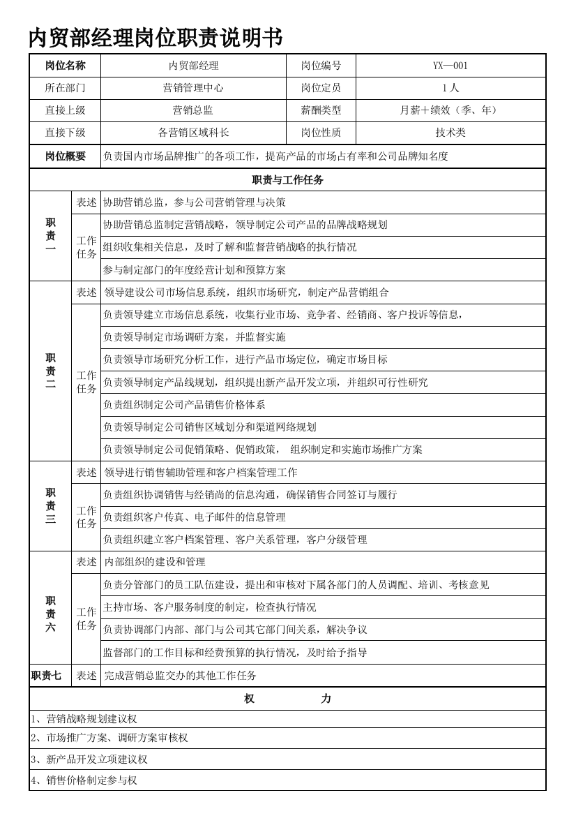 内贸部经理岗位职责说明书