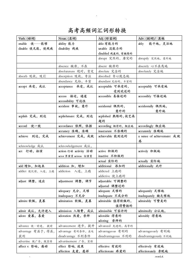 高考高频词汇词形转换