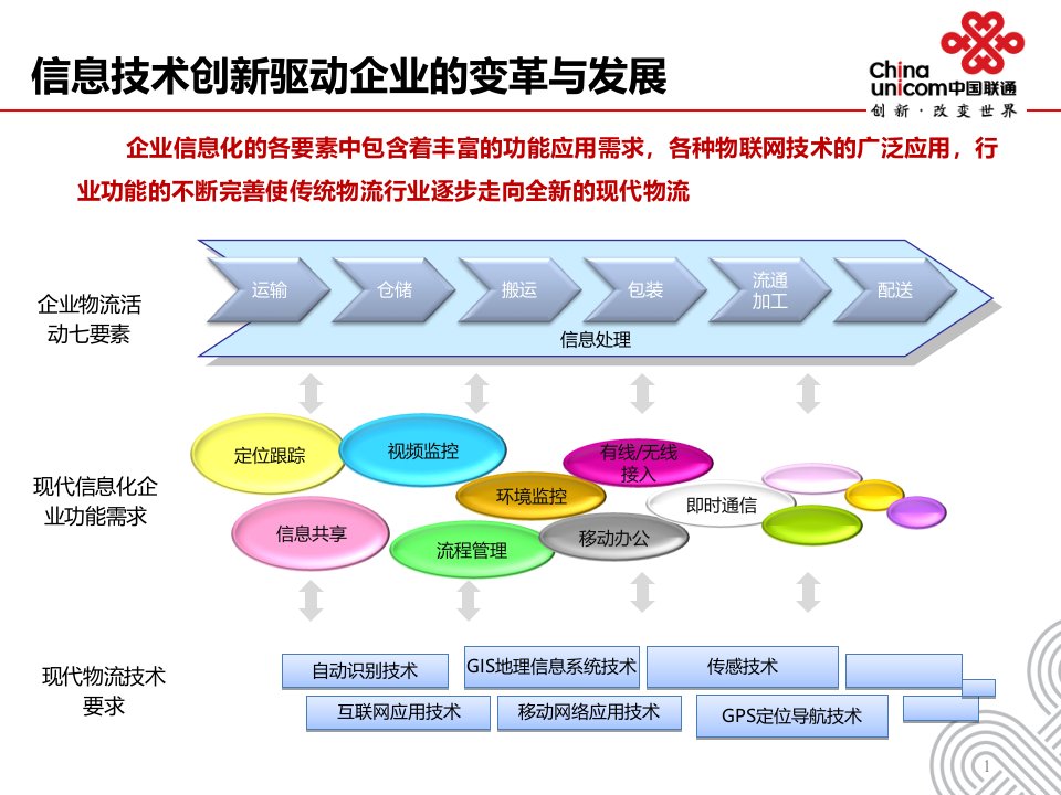 智慧工厂解决方案