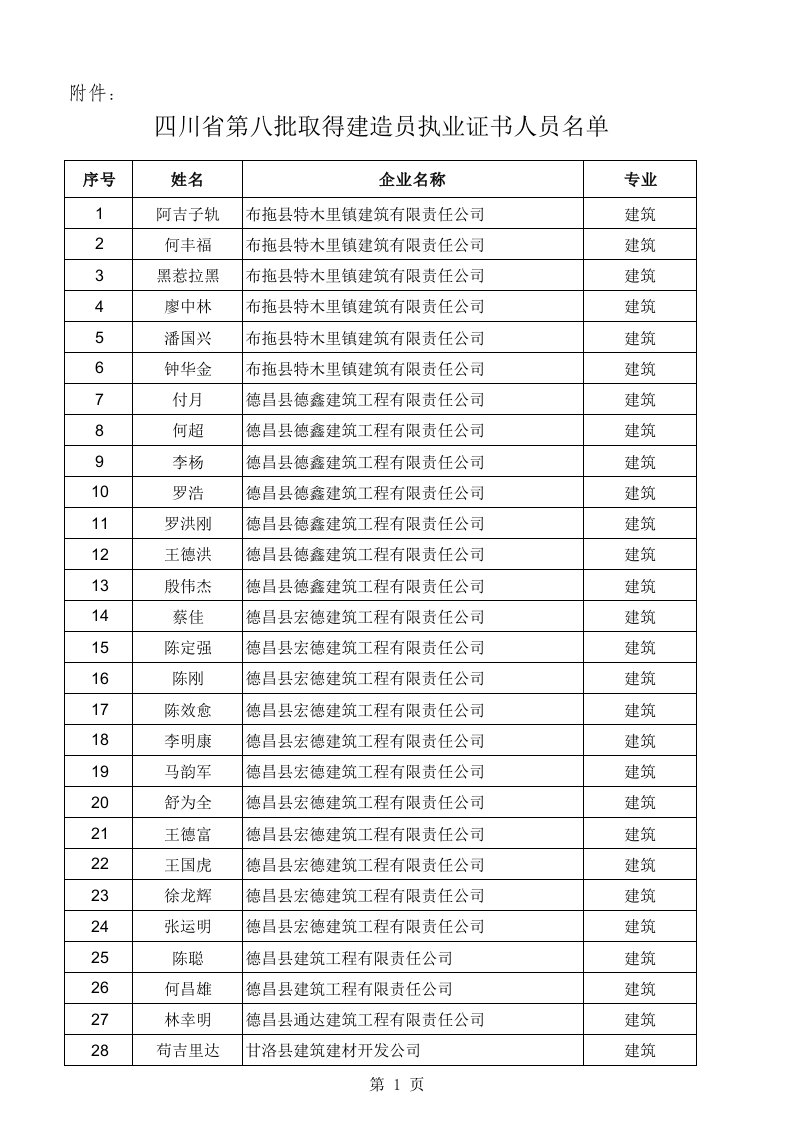 员工管理-四川省第八批取得建造员执业证书人员名单