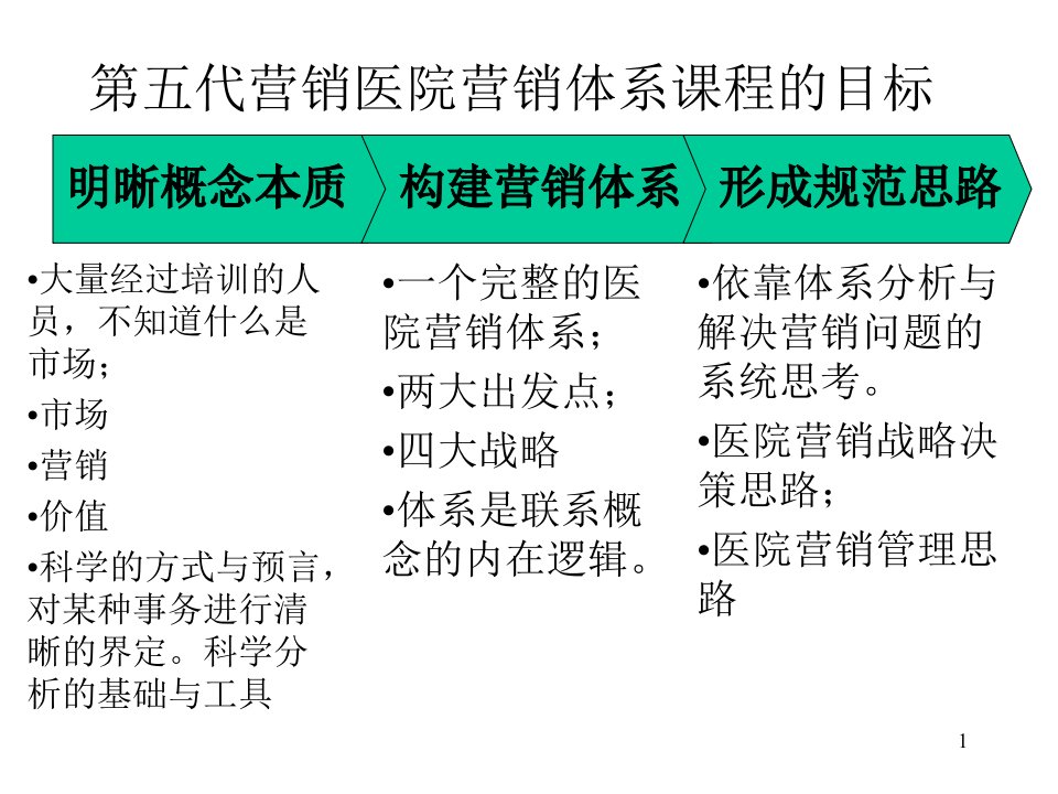 EMBA课程班医院营销第五代营销价值导向战略营销的体课件