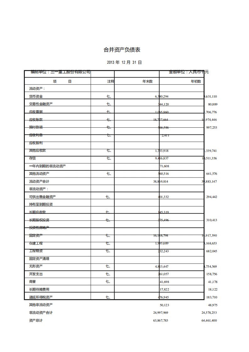 三一重工近三年财务报表