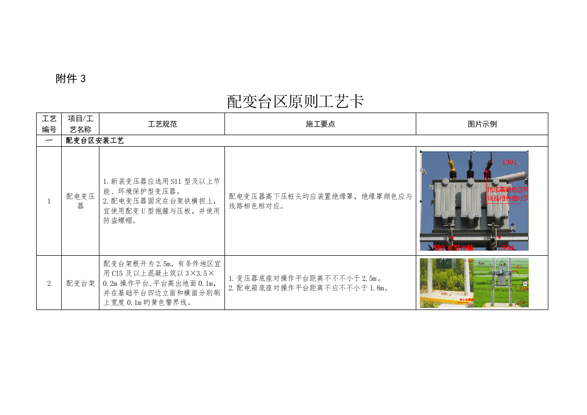 配变台区标准工艺卡