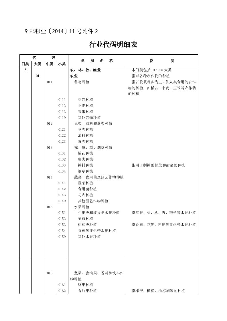 行业代码明细表