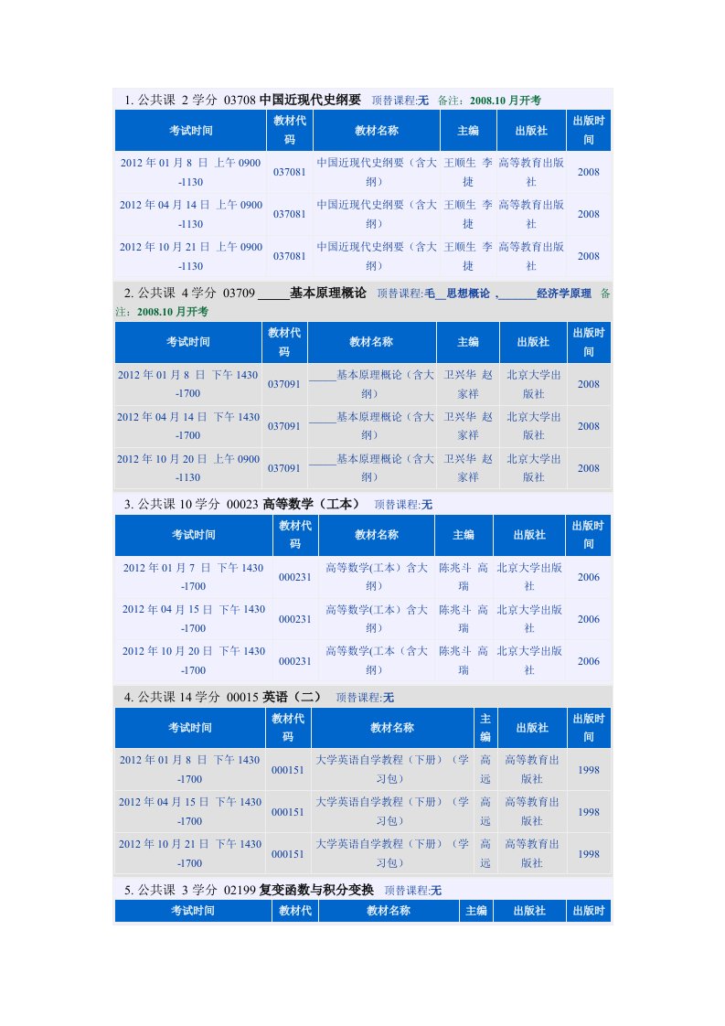 计算机通信工程专业(自考本科)