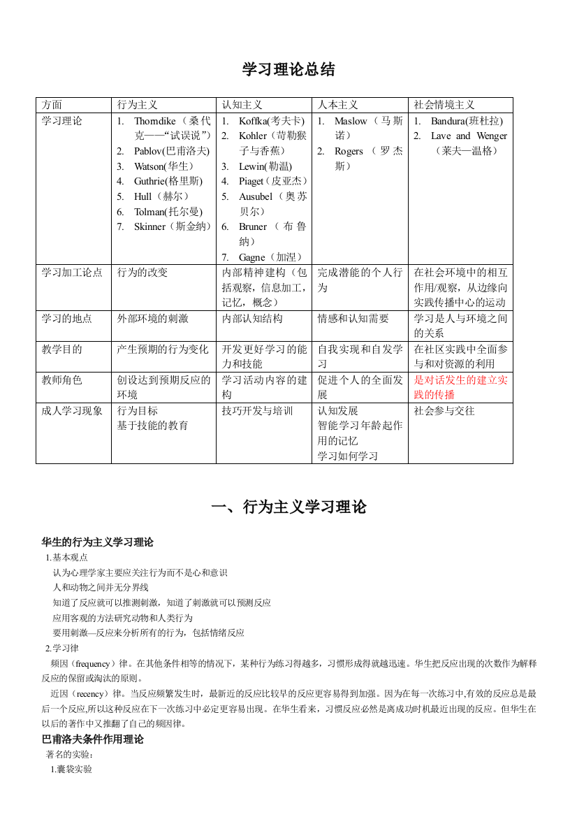 几种学习理论总结