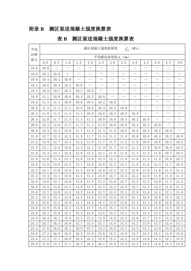 回弹法检测泵送混凝土换算表