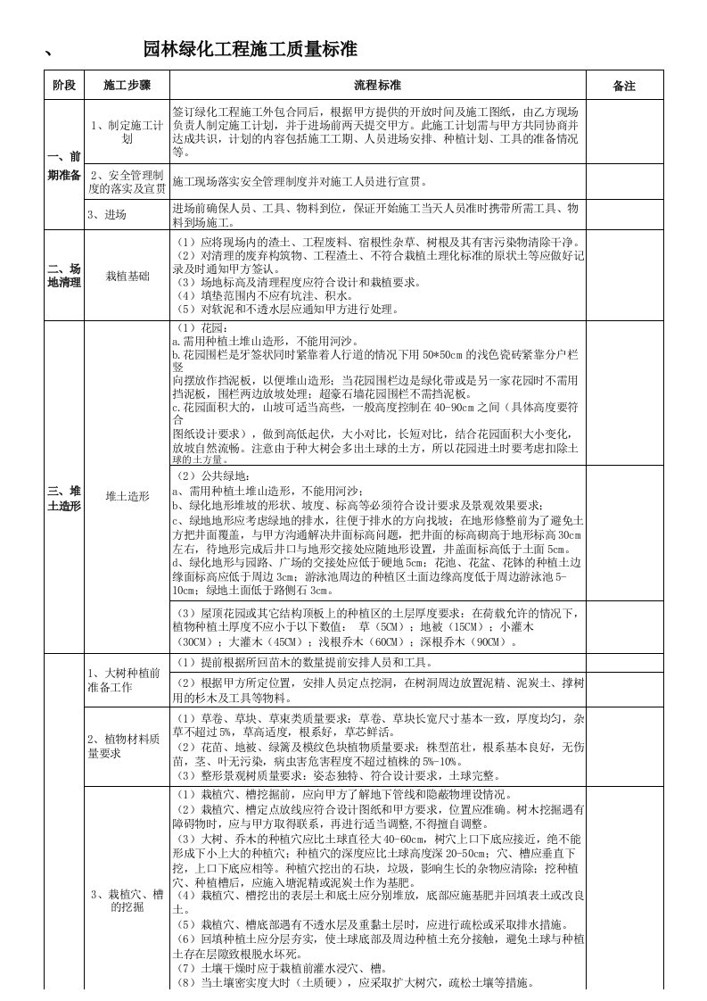 园林绿化工程施工质量标准