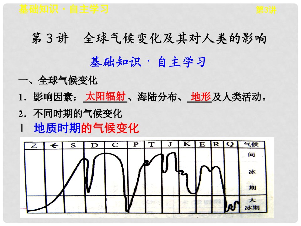 高中地理