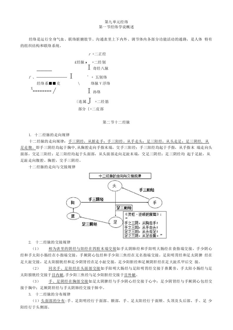 中医基础理论9