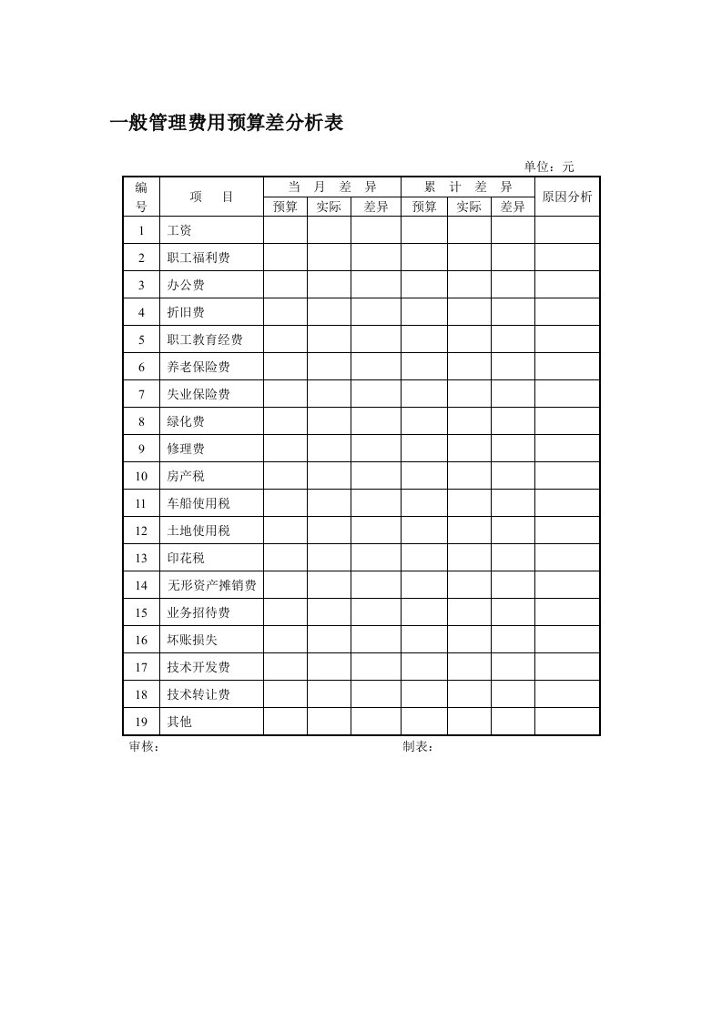 表格模板-一般管理费用预算差分析表